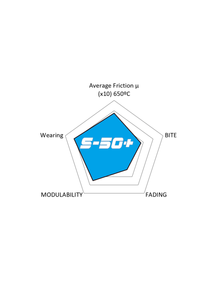 Kit SDT S50 + Alfa Romeo Giulia QV 2.9T