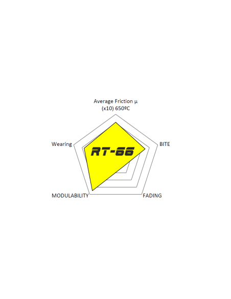 PASTILLAS DE FRENO DELANTERAS RACING RT66 AKEBONO