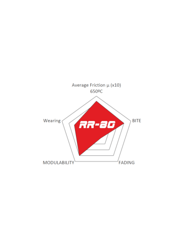 Pack Frenada Discos y Pastillas SDT AUDI TT MK1